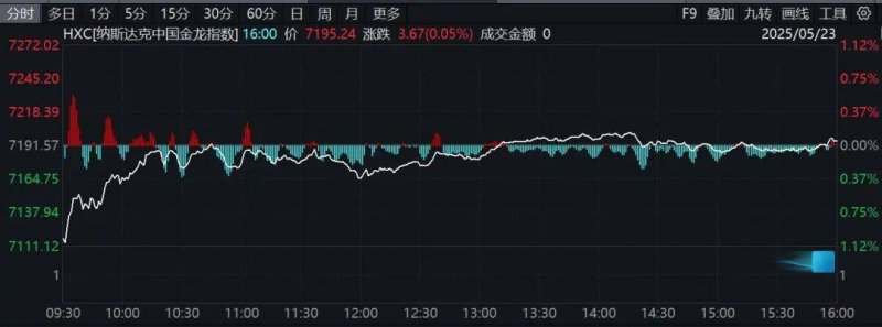 爱华外汇代理选择最优EA智慧交易平台：提高交易成功率的关键因素