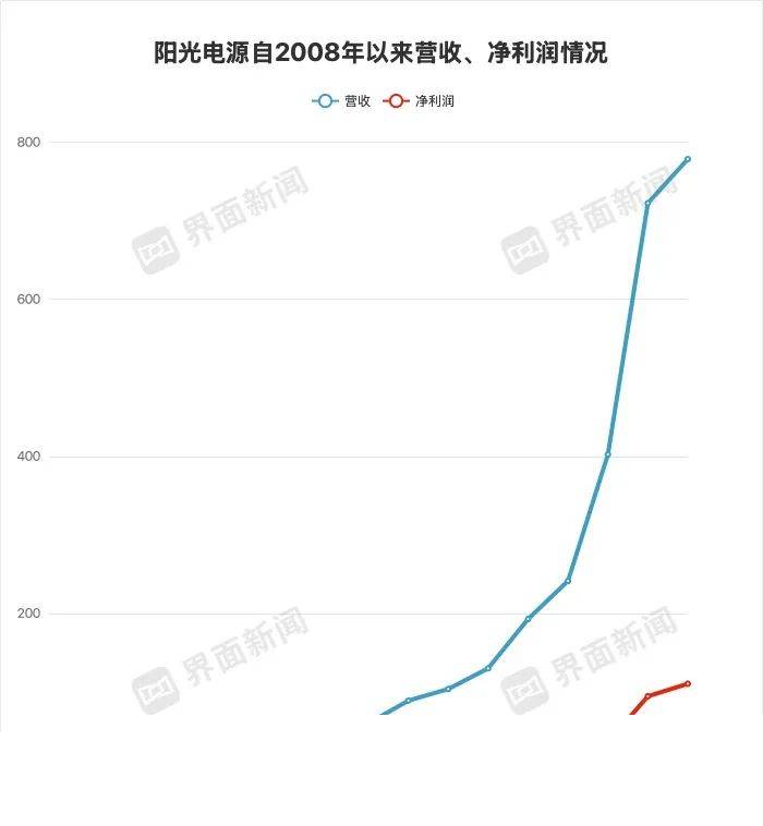 AvaTrade爱华外汇开户股票交易新手们必看，掌握这些流程方法让你轻松盈利！